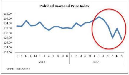 Precios diamantes 2013 - 2014