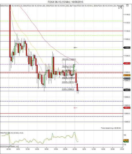 Diario de trading de Sergi, Día 295 sesión DAX