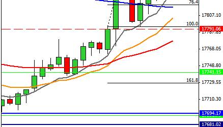 Mi camino diario en el trading: día 295 (16/06/2015) – Mal inicio de semana de #trading