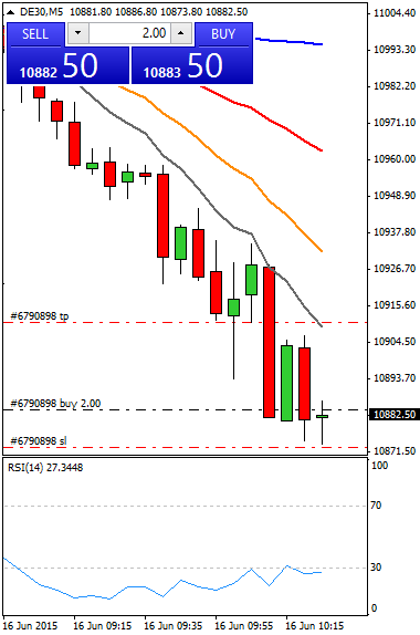 Diario de trading de Sergi, Día 295 operación intradía 1