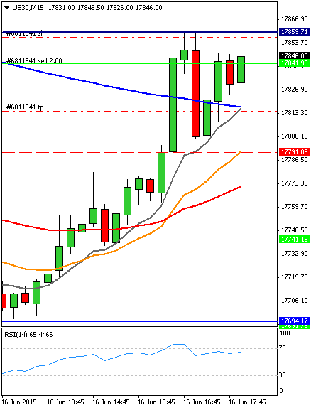 Diario de trading de Sergi, Día 295 operación intradía 2