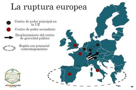 Ruptura europea
