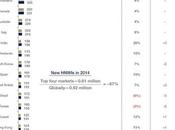 "super ricos" viven sólo cuatro países