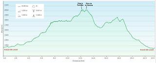 Valle de Lago-Pena la Paredina-Picos de la Mortera-Braña de Sousas