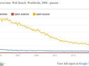mirada acceso abierto (Open Access)