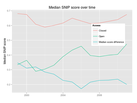 Una mirada al acceso abierto (Open Access) Una mirada al acceso abierto (Open Access)