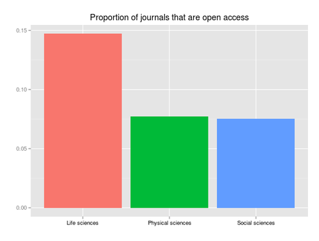 Una mirada al acceso abierto (Open Access)