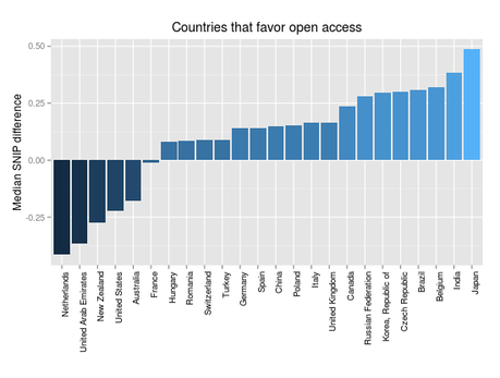 Una mirada al acceso abierto (Open Access) Una mirada al acceso abierto (Open Access)