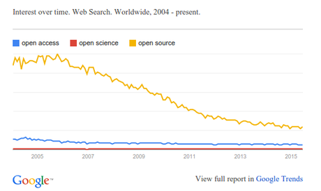 Una mirada al acceso abierto (Open Access)