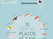 gusta #sushi..???