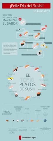 Te gusta el #sushi..???
