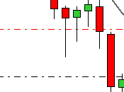 camino diario trading: (17/06/2015) decisión #FED chocamos