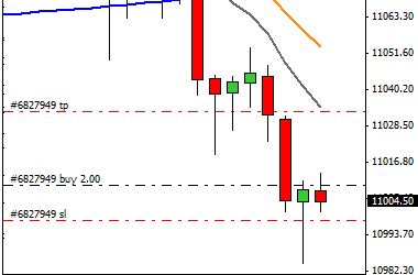 Mi camino diario en el trading: día 296 (17/06/2015) – Con la decisión de la #FED nos chocamos