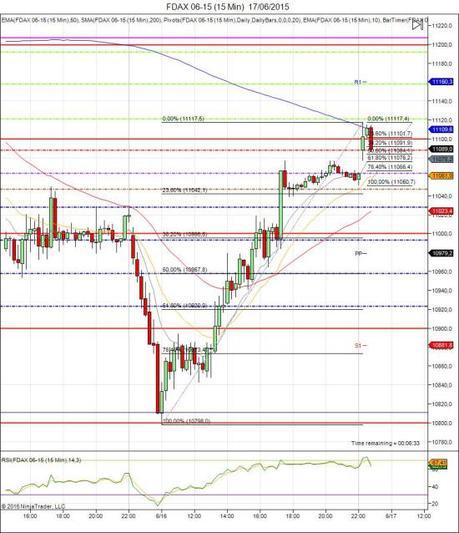 Diario de trading de Sergi, Día 296 sesión DAX