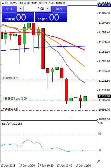 Diario de trading de Sergi, Día 296 operación intradía 2b