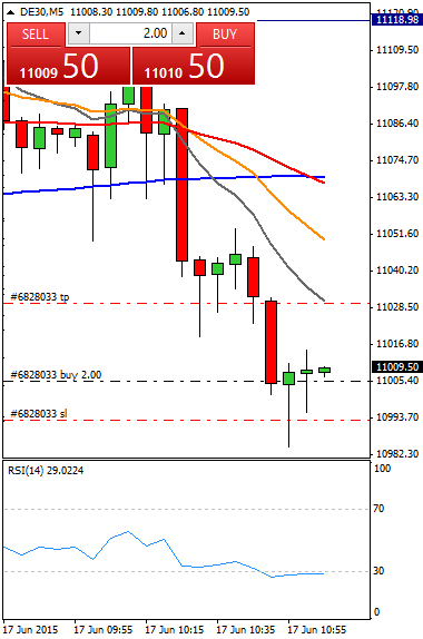 Diario de trading de Sergi, Día 296 operación intradía 2