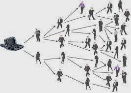 Marketing Viral: Qué Es, En Qué Consiste y Cómo Hacerlo? Marketing Viral: Qué Es, En Qué Consiste y Cómo Hacerlo?