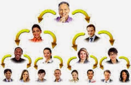 Cómo Elegir Una Empresa Multinivel y Tener Éxito?