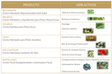 Essentially Beautiful de Alqvimia alqvimia_essentially_beautiful_ingredientes