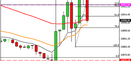 Mi camino diario en el trading: día 297 (18/06/2015) – Se me han escapado los puntos hoy con un buen #trade