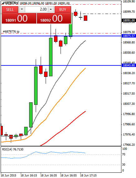 Diario de trading de Sergi, Día 297 operación intradía 1b