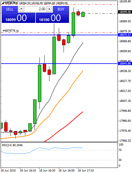Diario de trading de Sergi, Día 297 operación intradía 1