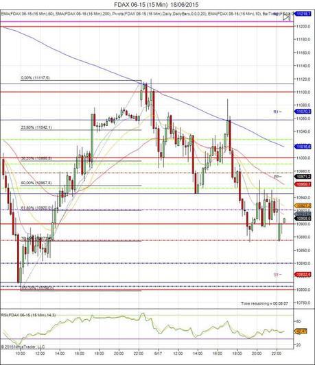 Diario de trading de Sergi, Día 297 sesión DAX