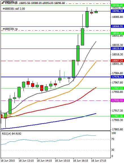 Diario de trading de Sergi, Día 297 operación intradía 2