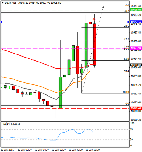 Diario de trading de Sergi, Día 297 operación intradía no tomada 1
