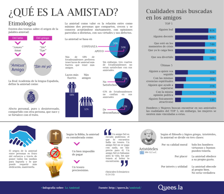 ¿Qué es la amistad?#relaciones#amistad#infografía