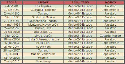 Donde ver en vivo México vs Ecuador Copa América