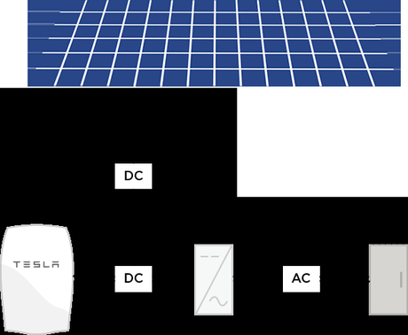 Tesla Powerwall: la revolución de las bateríasTesla Power...