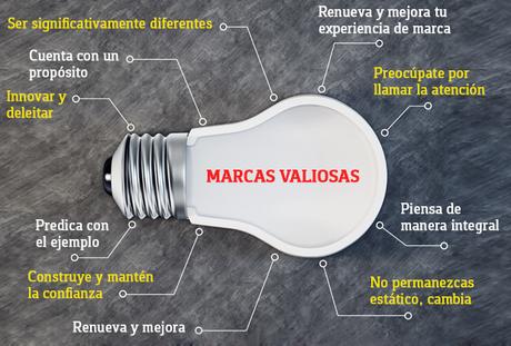 Decálogo para construir marcas valiosas