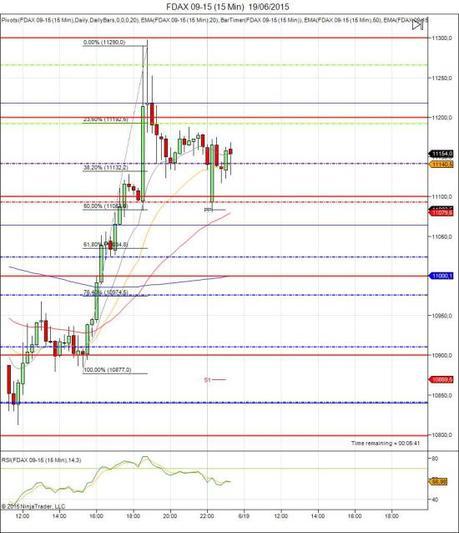 Diario de trading de Sergi, Día 298 sesión DAX