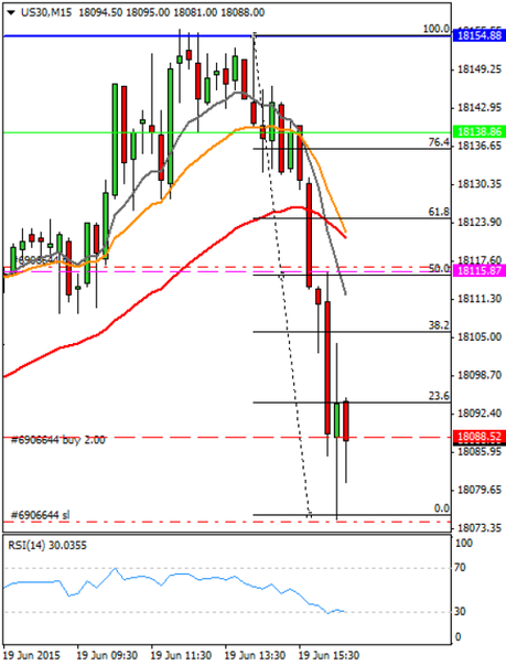 Diario de trading de Sergi, Día 298 operación intradía 1