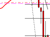 camino diario trading: (19/06/2015) Vencimiento #futuros #FDAX. Lateral #DOW