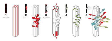 Nueva Torre residencial en Vancouver de Büro Ole Scheeren NOT-066-Büro Ole Scheeren, torre residencial en Vancouver (Canadá)-7
