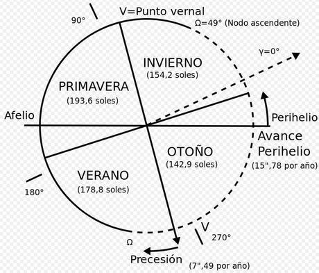 Aerosoles en la Tierra y en Marte Captura