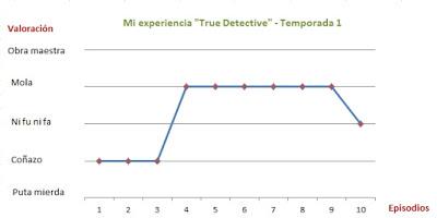 True Detective 2 en la picota