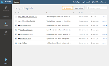 Ravello Systems - Tus laboratorios de virtualización en la nube blueprints ravello system por DBigCloud