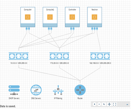 Ravello Systems - Tus laboratorios de virtualización en la nube Entorno OpenStack ravello System por dbigcloud