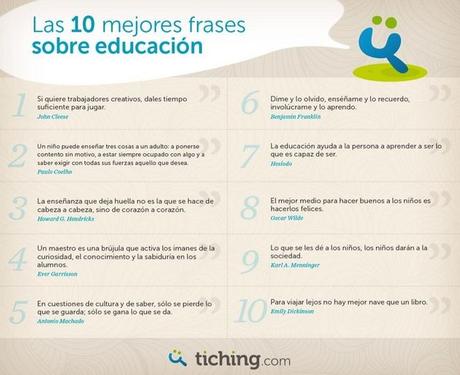 Frases imprescindibles sobre Educación