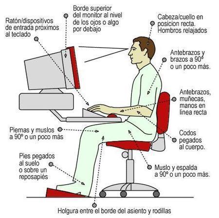 Ergonomia trabajo con ordenador