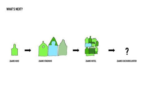 MVRDV gana concurso para el centro cultural en Zaanstad NOT-068-MVRDV, centro cultural en Zaanstad (Países Bajos)-6