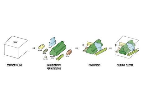 MVRDV gana concurso para el centro cultural en Zaanstad NOT-068-MVRDV, centro cultural en Zaanstad (Países Bajos)-5