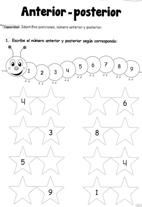 Anterior – posterior: 5 años