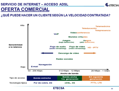 que puede hacer el cliente