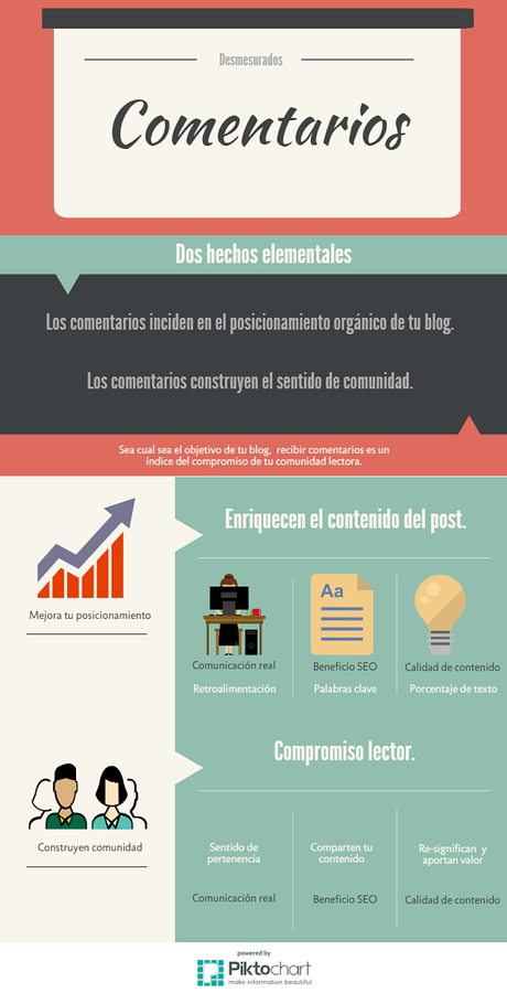 Los vicios del comentar. Los vicios del comentar.