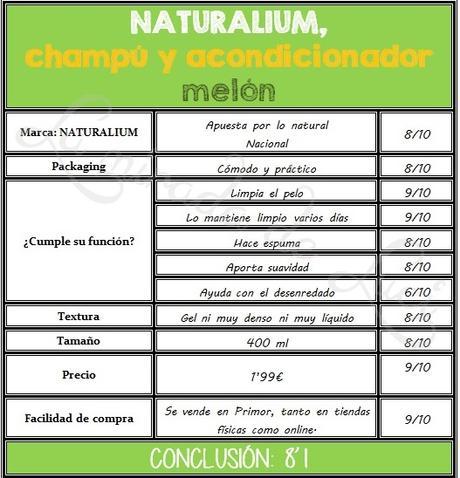 NATURALIUM, champú y acondicionador de melón.