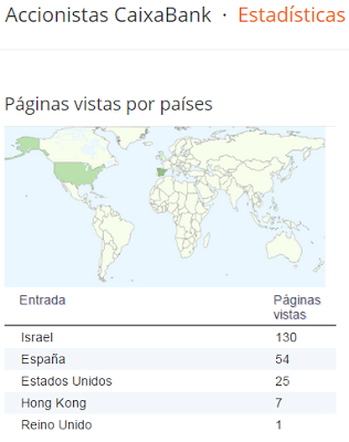 ¿130 visitas de Israel? Por si acaso... saludos al CESICAT.